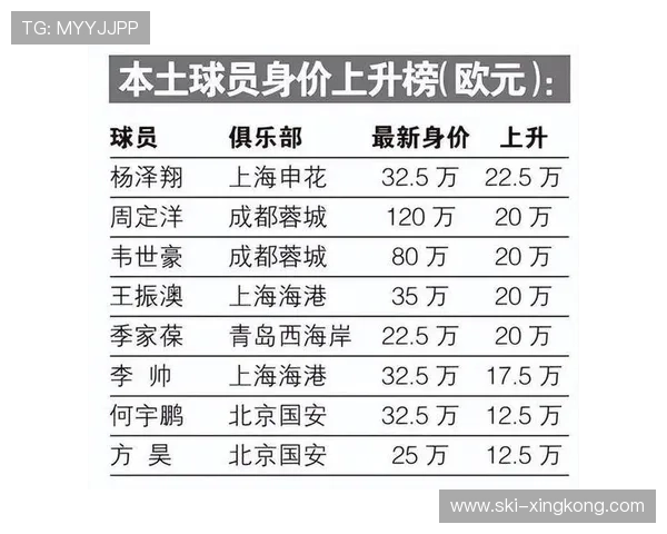 中国足球队球员身价榜揭晓 最强球星身价远超预期引发关注 中国足球队球员身价榜揭晓 最强球星身价远超预期引发关注